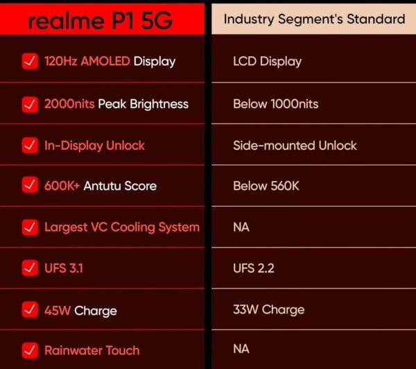 realme P1 5G (Phonix Red, 8GB RAM, 128GB Storage) - Image 6