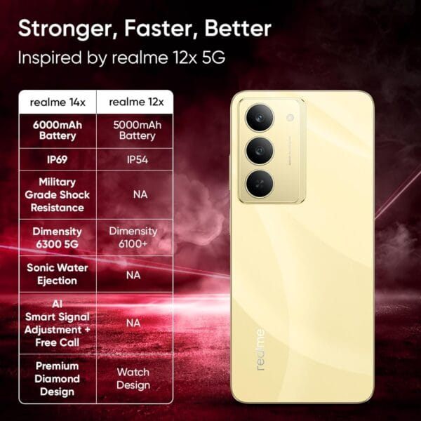 realme 14x 5G (Golden Glow, 8GB RAM, 128GB Storage) - Image 10