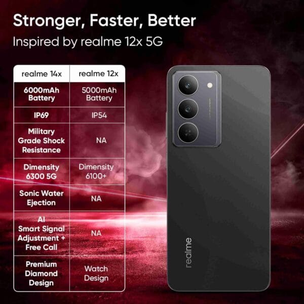 realme 14x 5G (Crystal Black, 8GB RAM, 128GB Storage) - Image 11